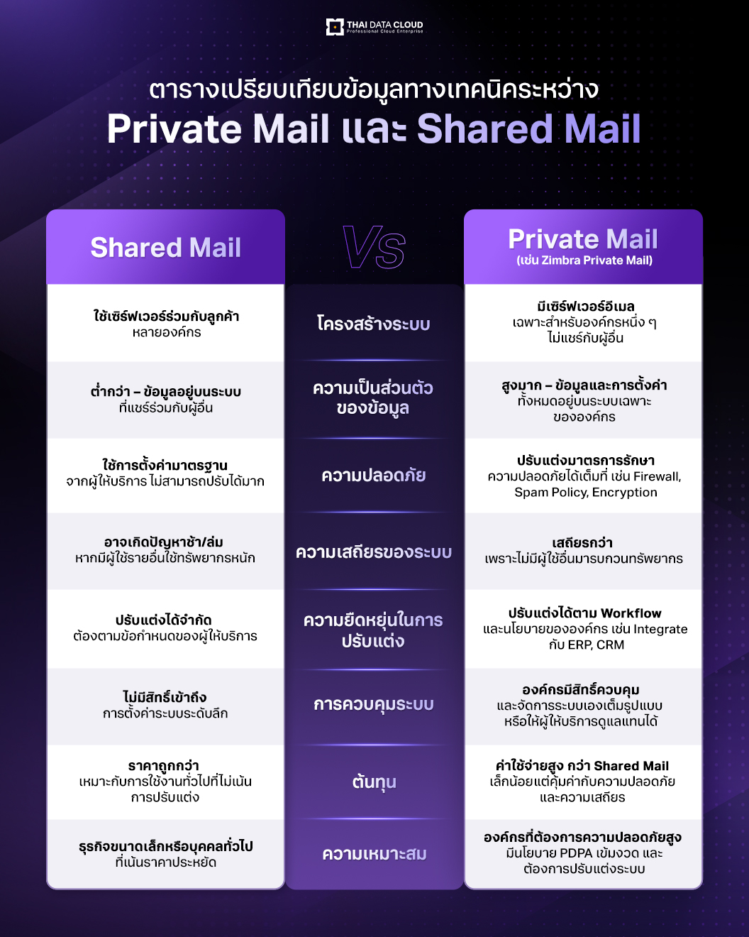 Private Mail Shared Mail