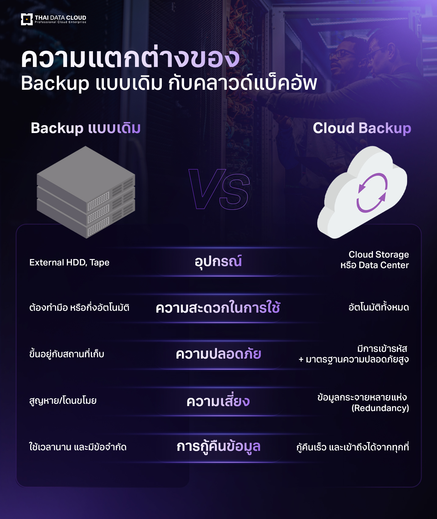 cloud backup importance for business