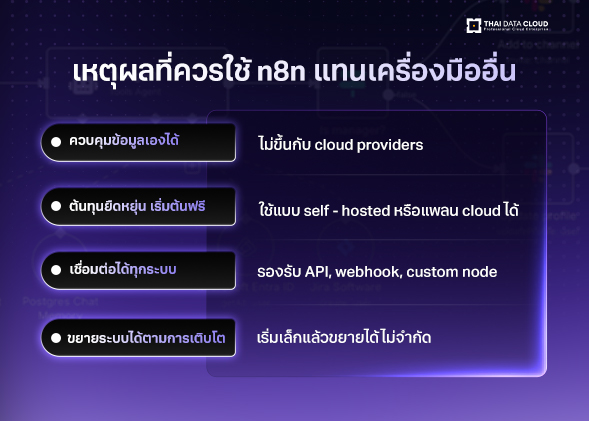 n8n automation tool for thai business