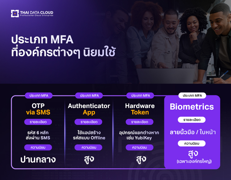 Multi Factor Authentication