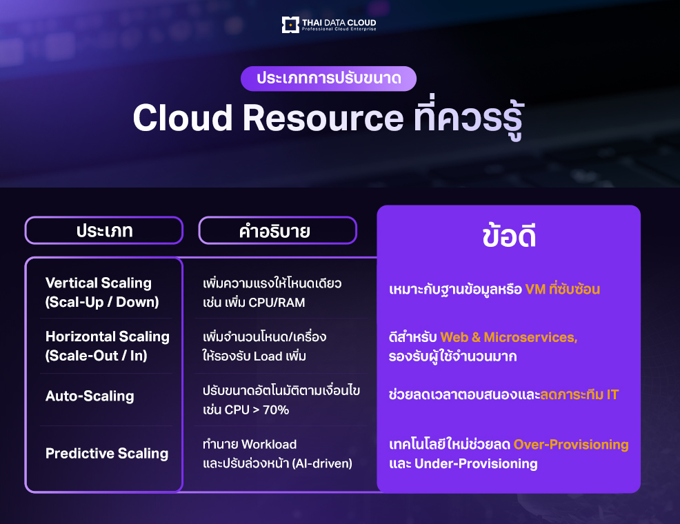 Cloud Resource