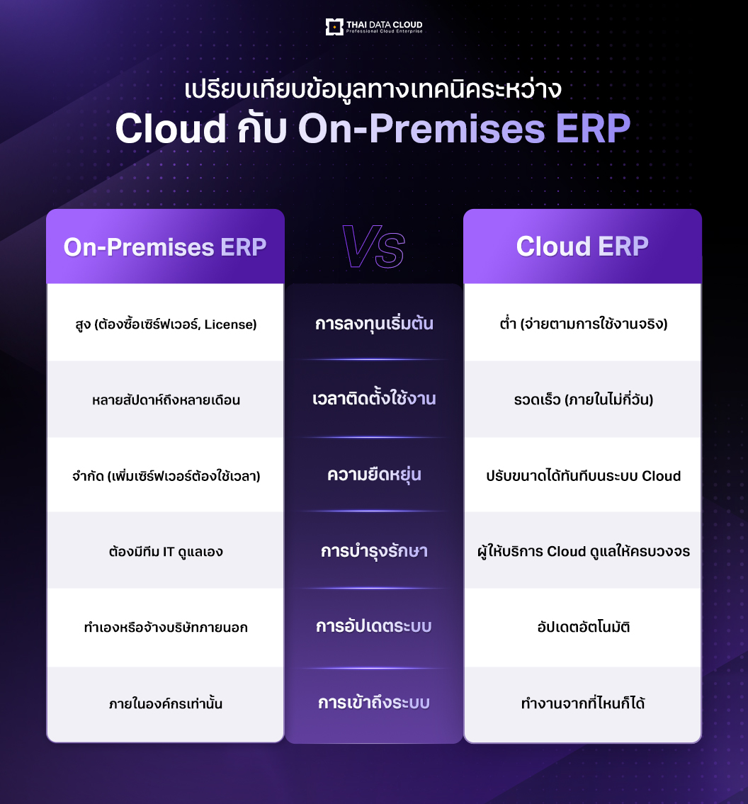 cloud erp 01