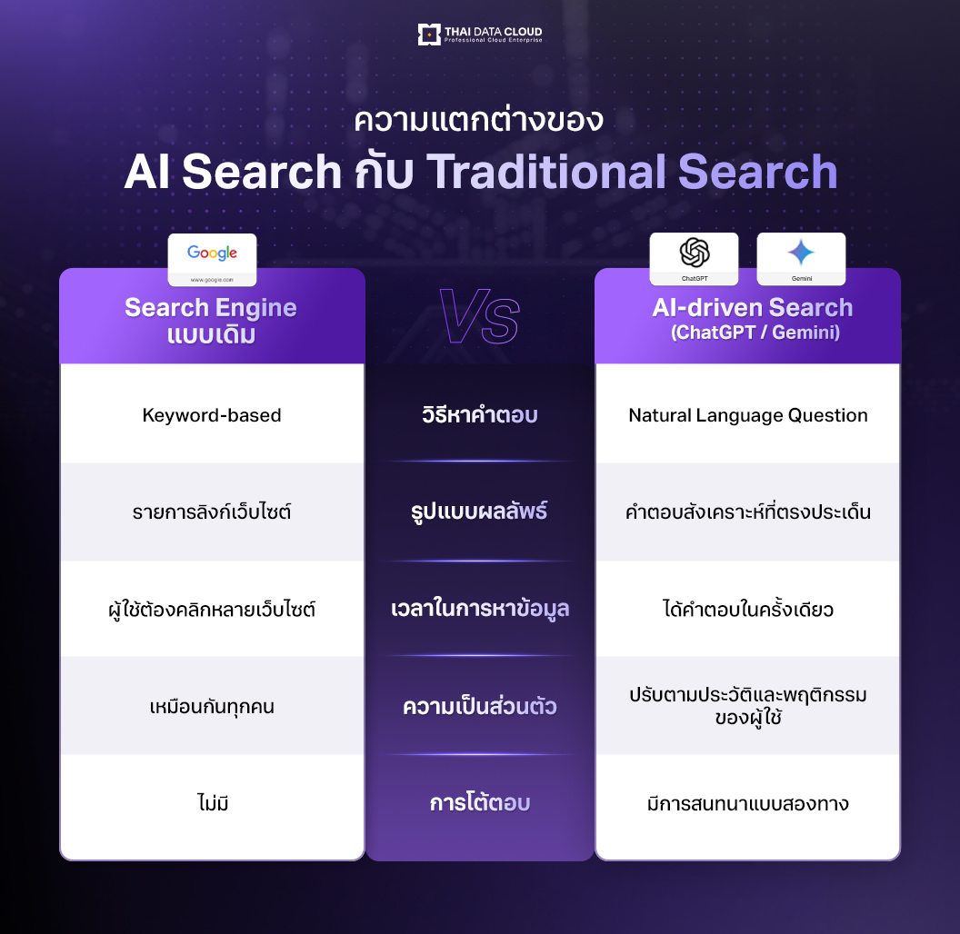 ai changing internet