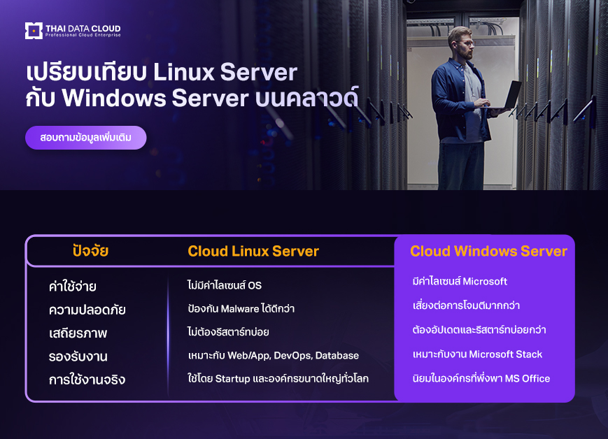 cloud linux server business