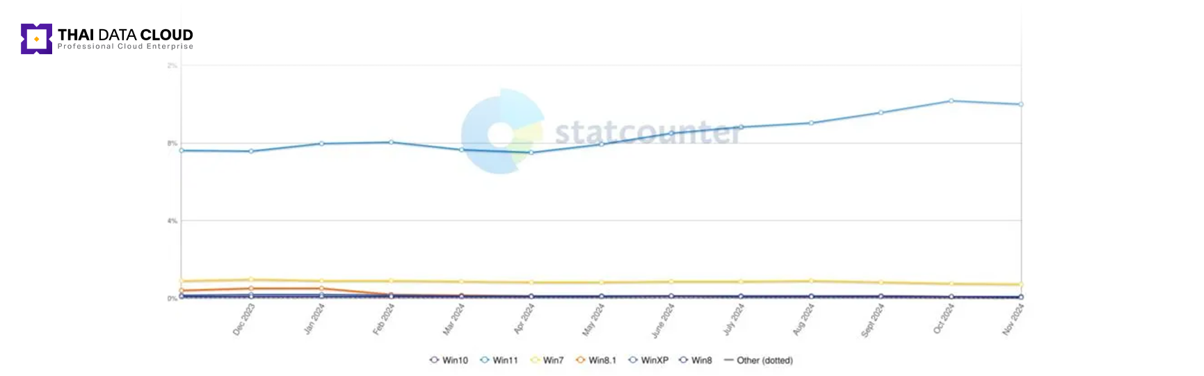 microsoft security disaster windows risk 400m