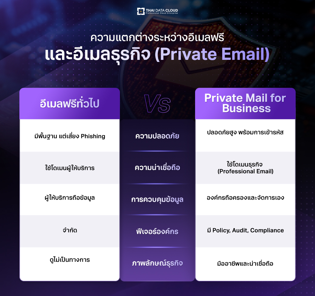Private Mail for Business