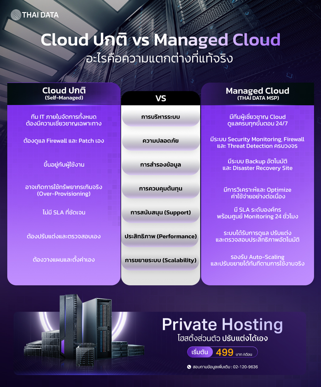 managed cloud services THAI DATA