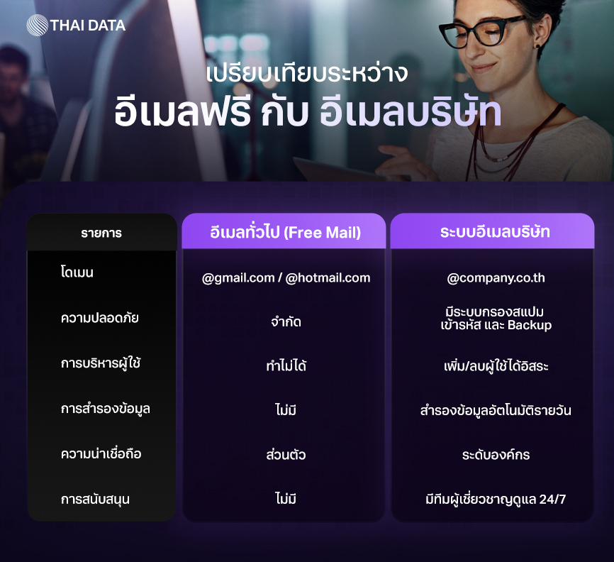 modern business email system Thailand