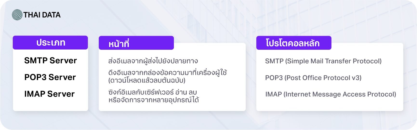 mail server for business thailand