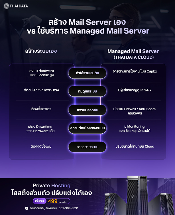 mail server for business