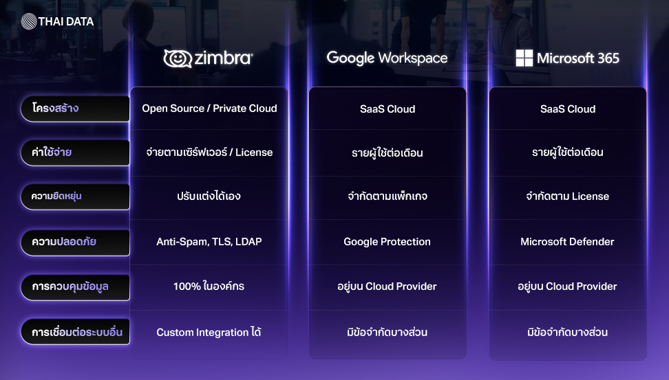 zimbra mail server thailand