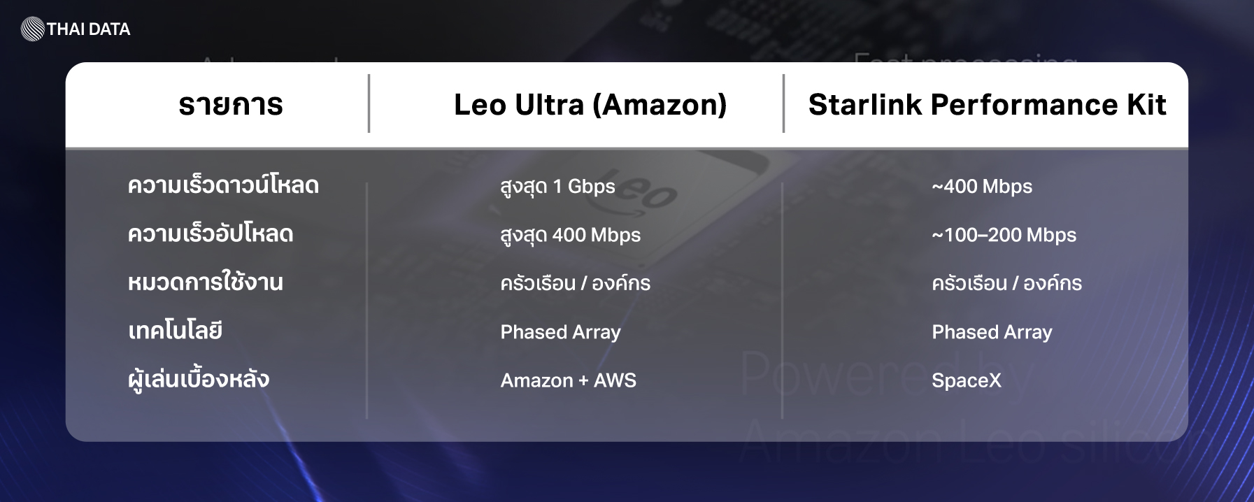 amazon leo ultra satellite internet launch