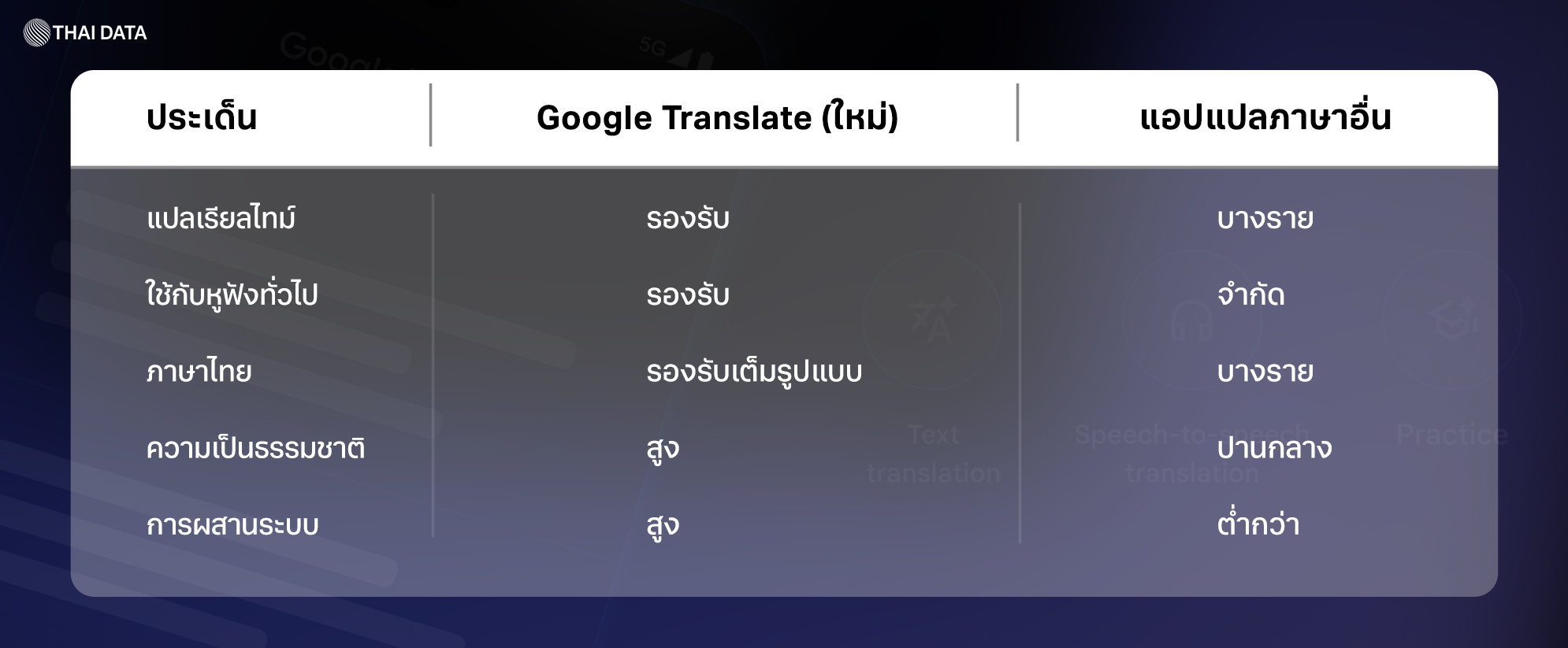 google translate