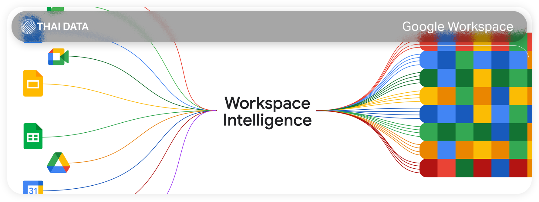 google workspace intelligence agentic ai update 2026