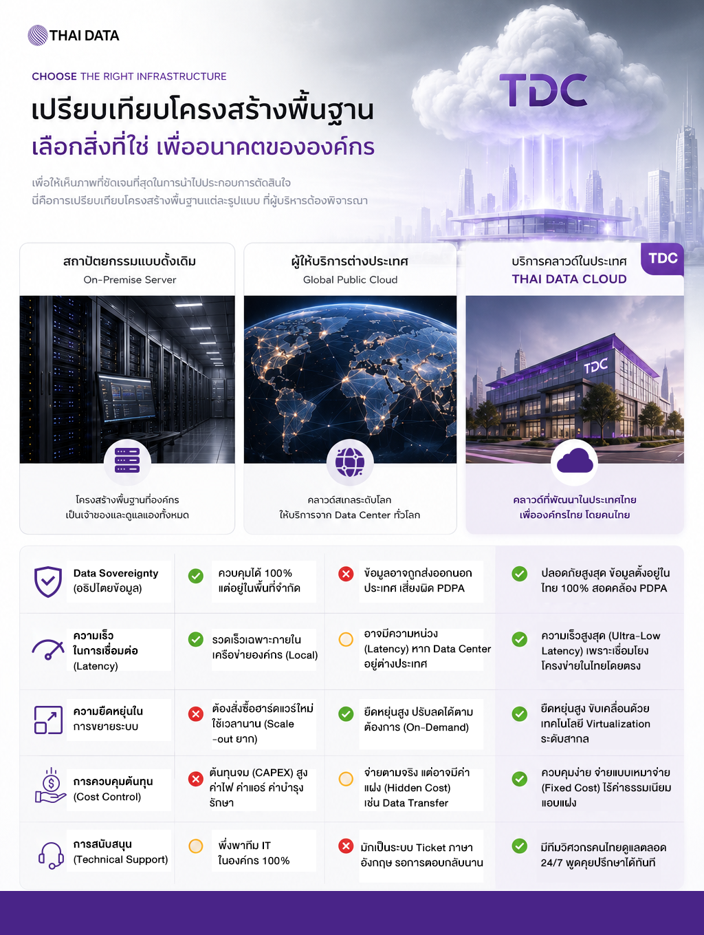 cloud server enterprise data sovereignty statistics